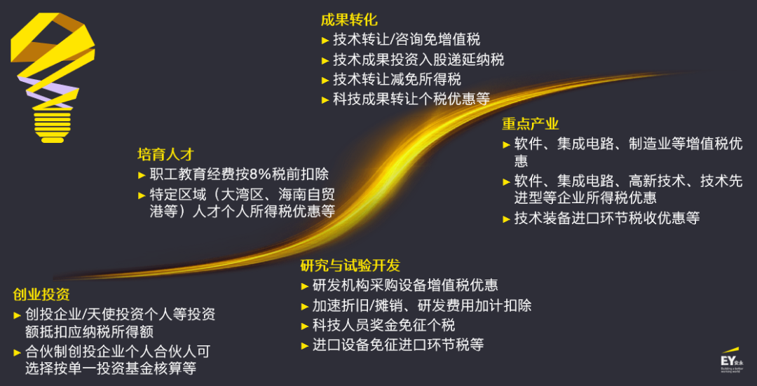 向新而行共享机遇创新赋能新质生产力发展