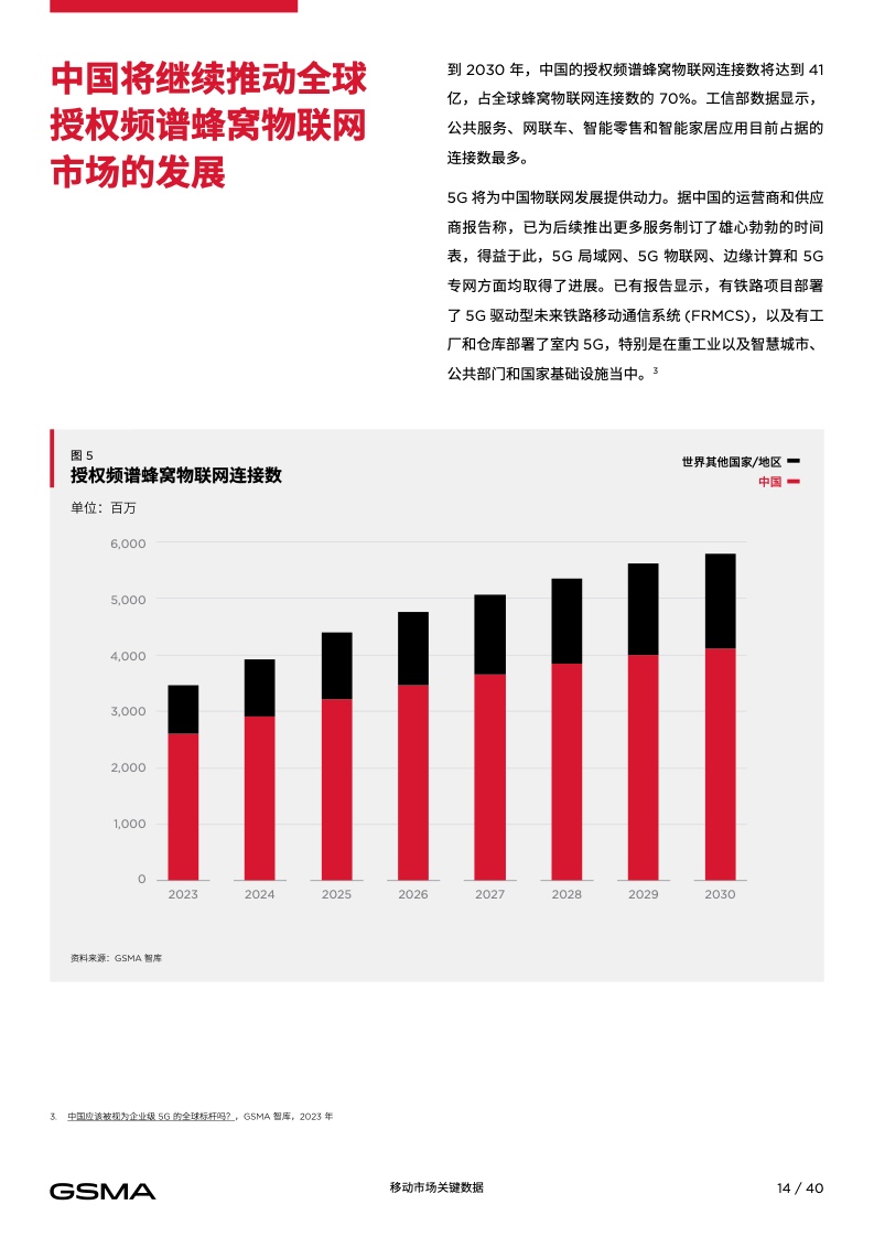 2024中国移动经济发展报告