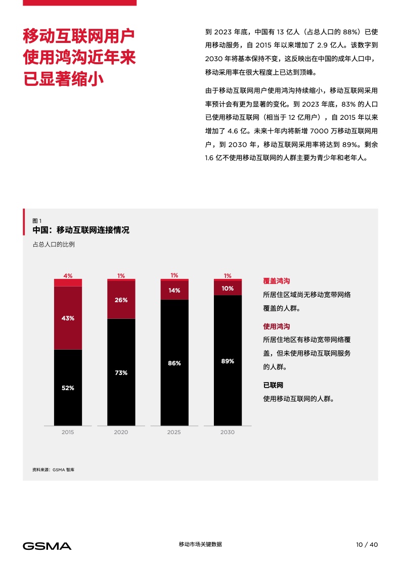 2024中国移动经济发展报告