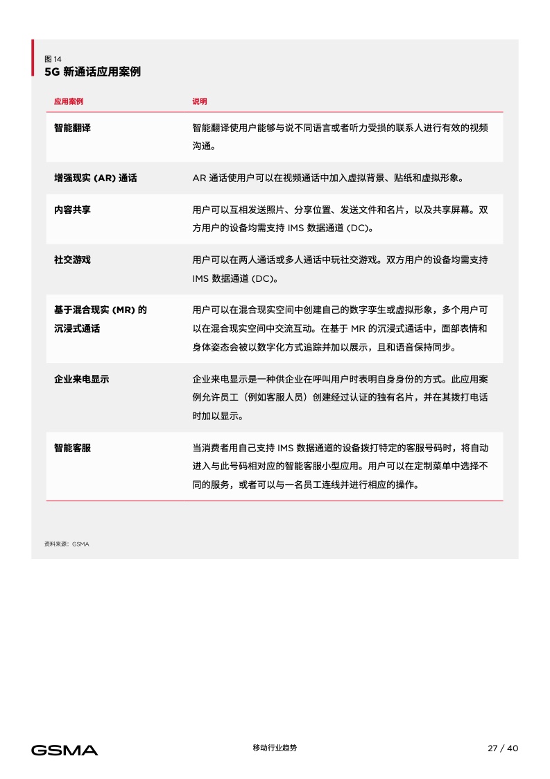 2024中国移动经济发展报告