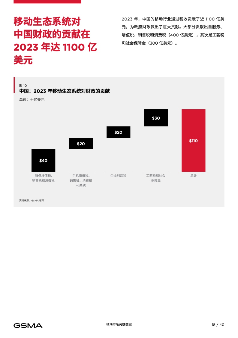 2024中国移动经济发展报告