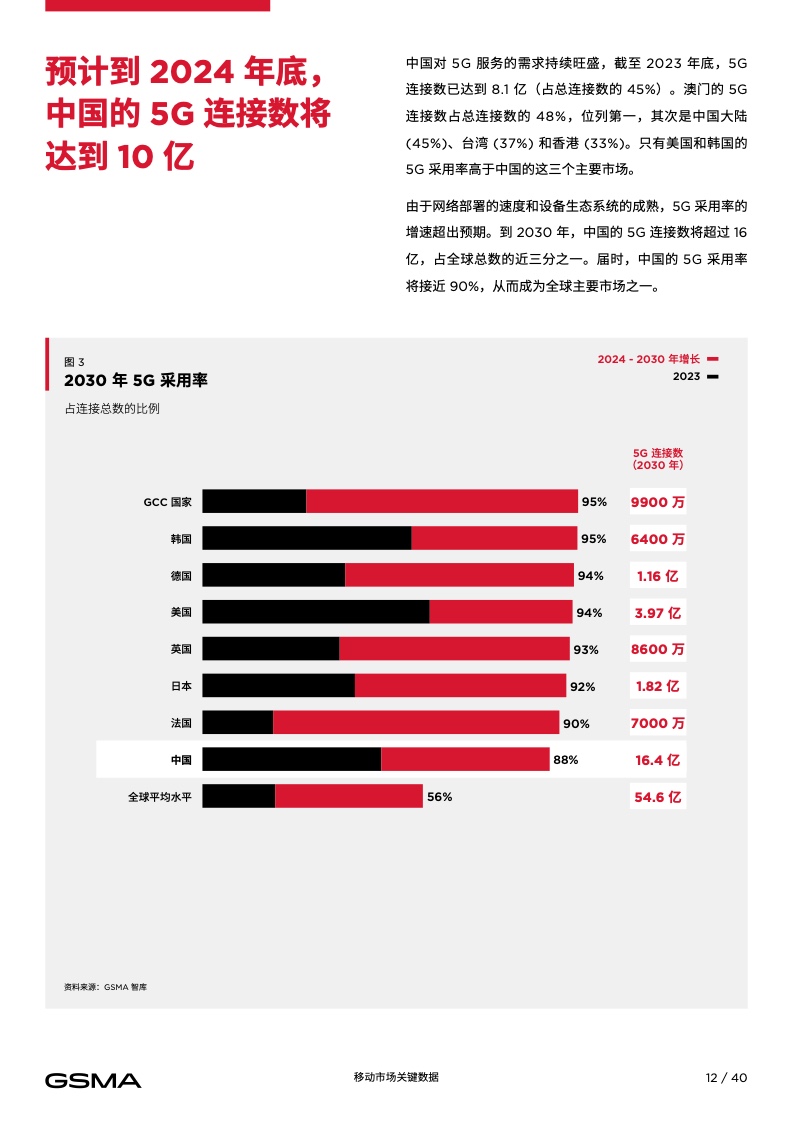 2024中国移动经济发展报告