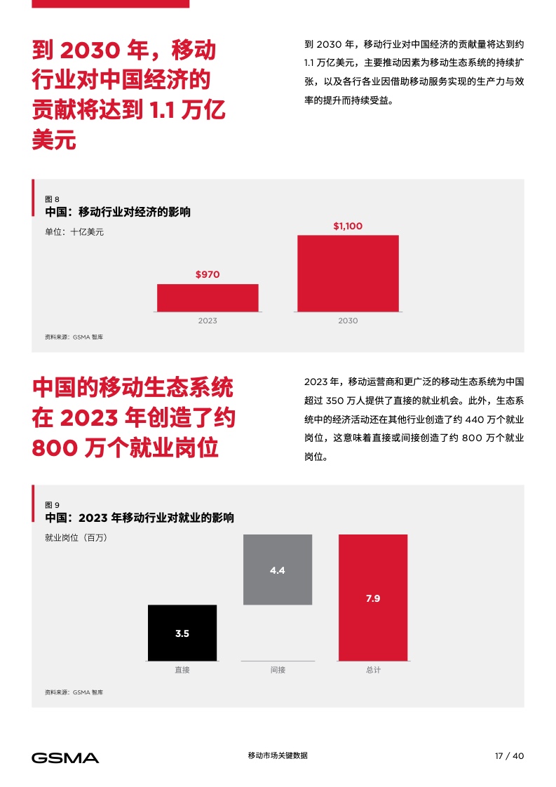 2024中国移动经济发展报告