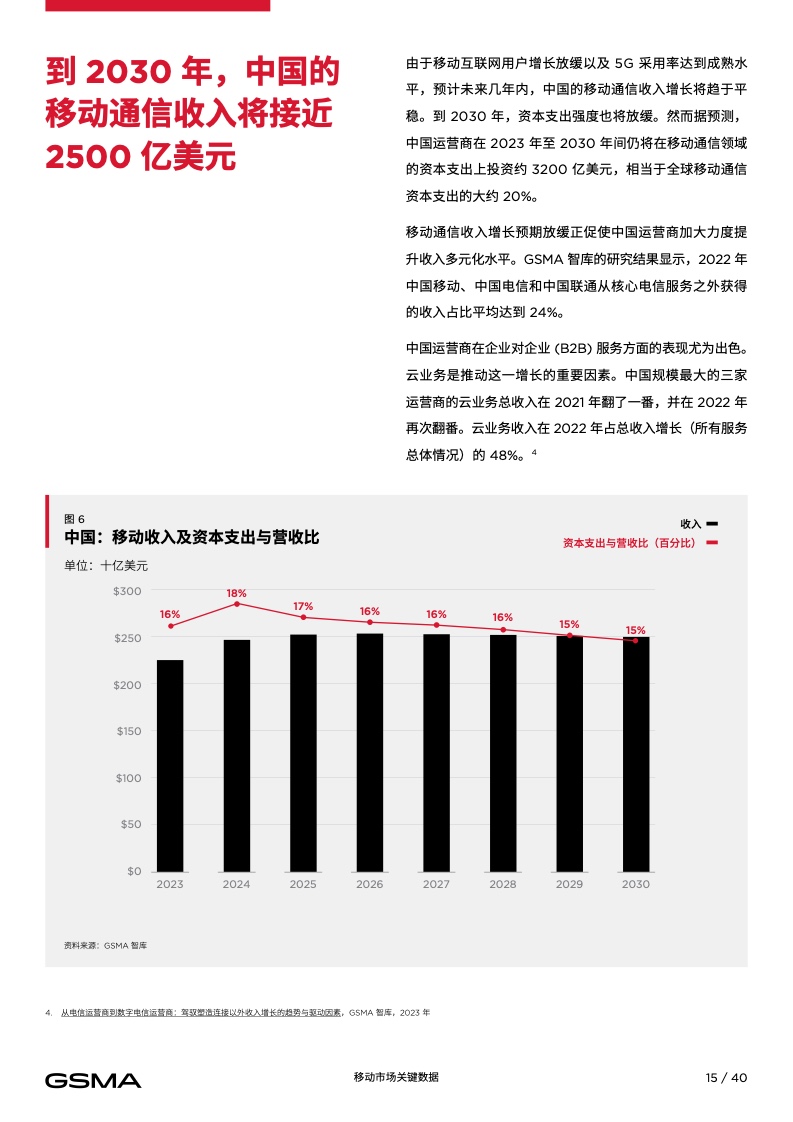 gsma2024中国移动经济发展报告