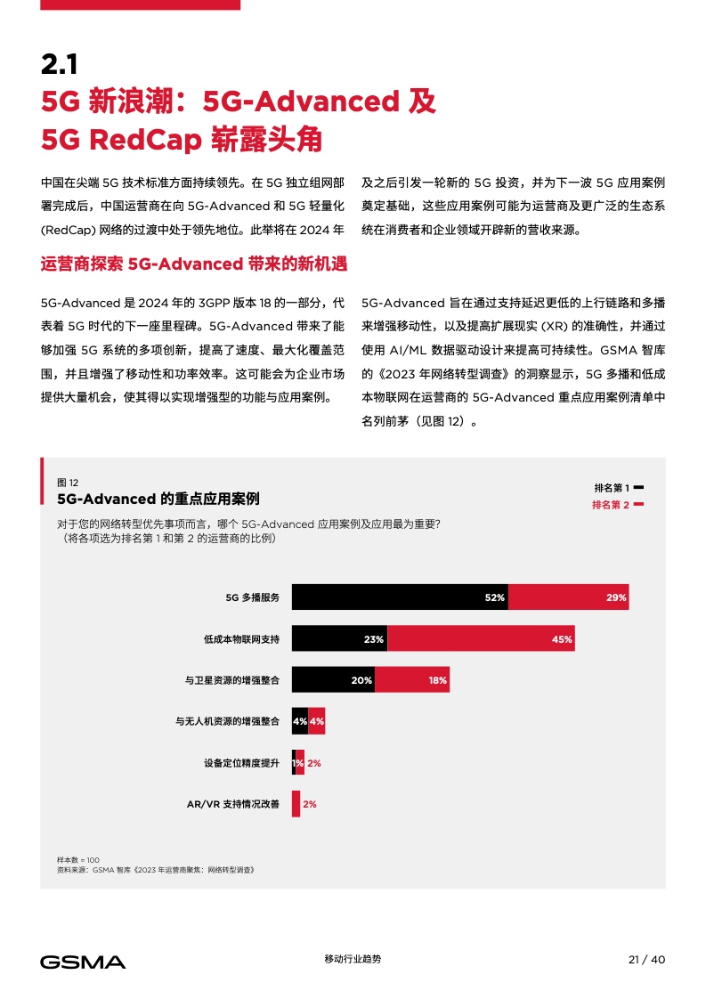 2024中国移动经济发展报告