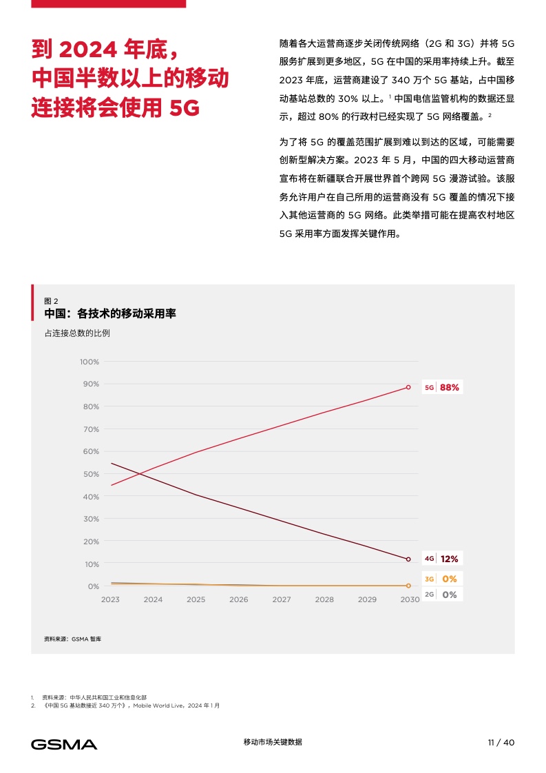 2024中国移动经济发展报告