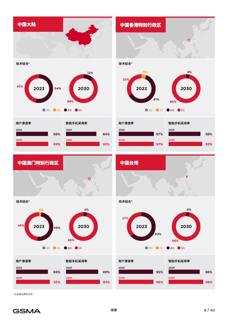 2024中国移动经济发展报告