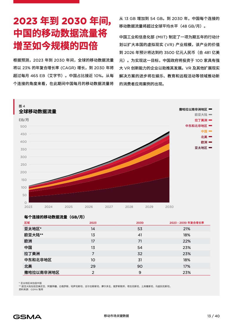 2024中国移动经济发展报告