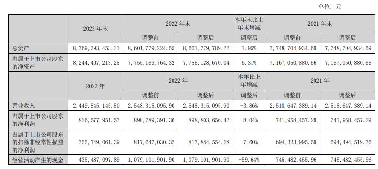 来源：涪陵榨菜年报