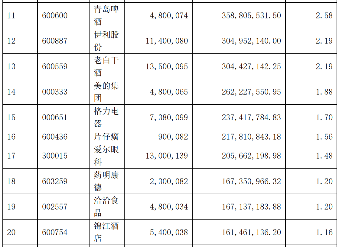 　　图片来源：汇添富消费行业混合2023年年报