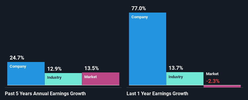 AAON, Inc. 's（纳斯达克股票代码：AAON）股票走强：市场是否遵循基本面？