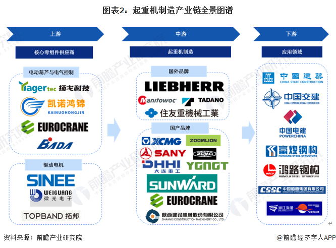 起重机制造产业链区域热力地图：代表企业布局较为分散