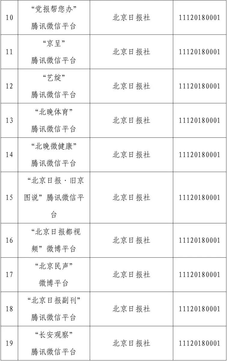 来源：北京市互联网信息办公室