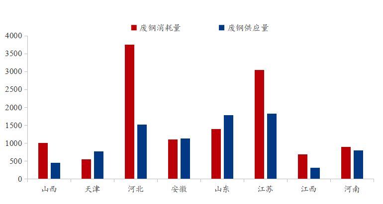 数据来源：我的钢铁网