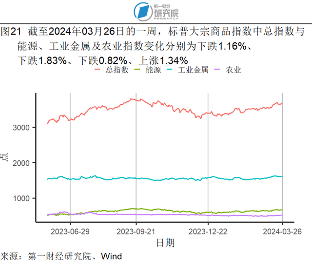 （本文题图来源：第一财经）