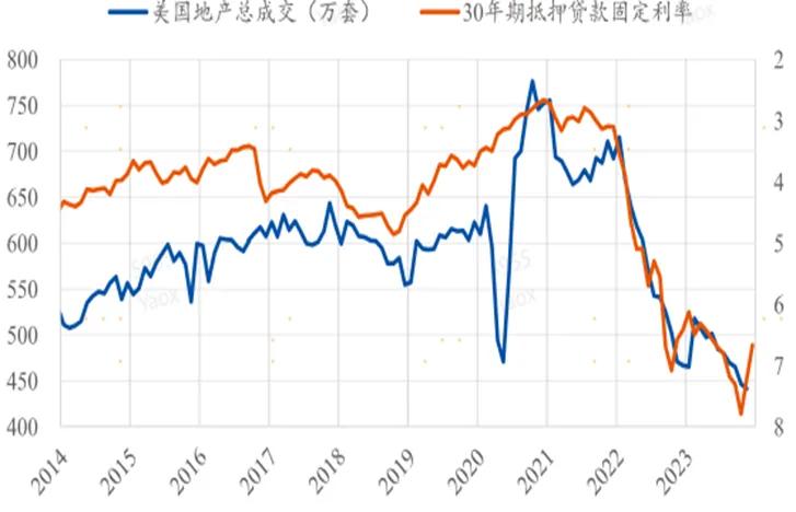 数据来源：Wind。市场有风险，投资需谨慎。