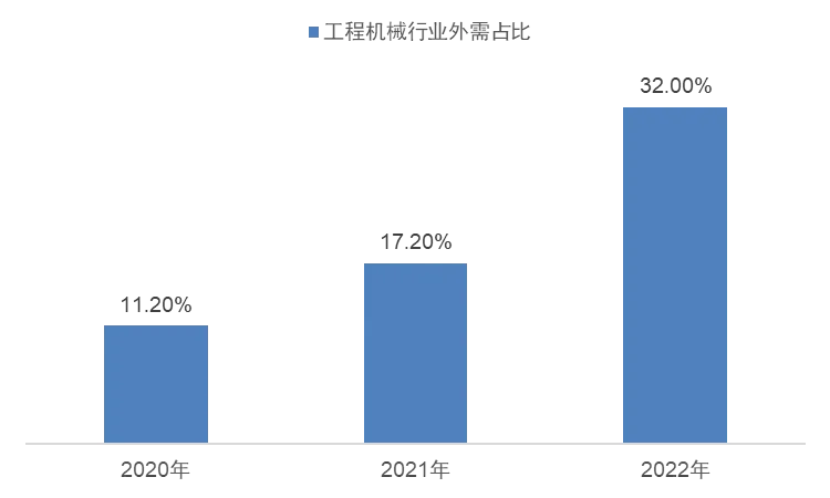 数据来源：中金公司、长江证券、Wind。市场有风险，投资需谨慎。
