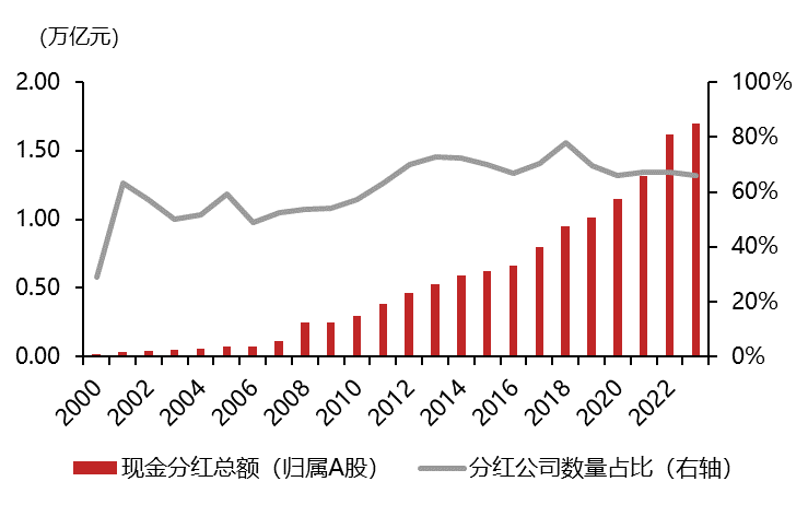 数据来源：中证指数