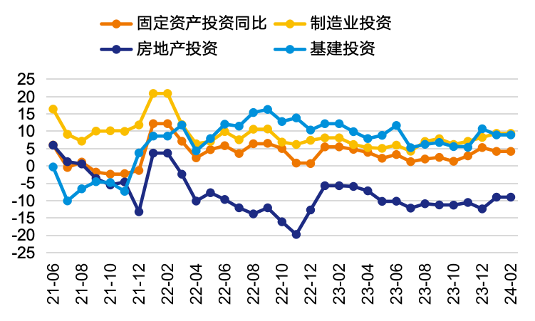 数据来源：WIND、泰康资产，截至2024年2月