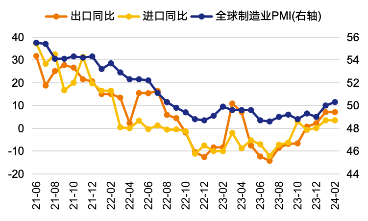 数据来源：WIND、泰康资产，截至2024年2月