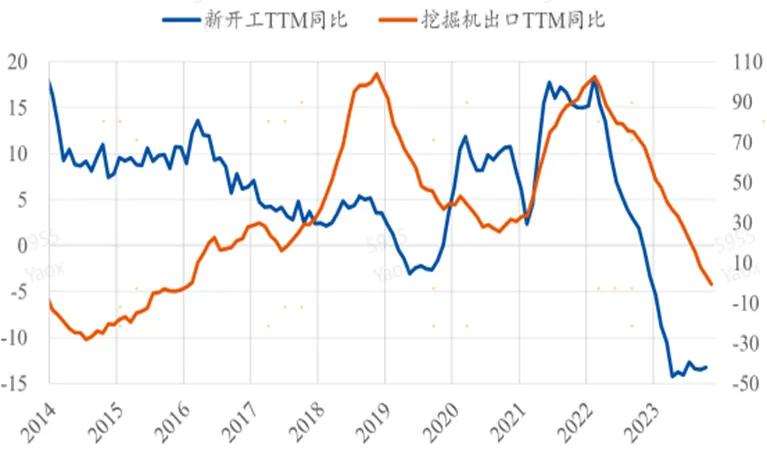 数据来源：Wind。市场有风险，投资需谨慎。