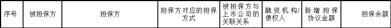 证券代码：600565      证券简称：迪马股份      公告编号：临2024-015号