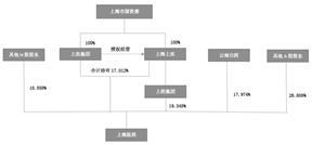 证券代码：601607    证券简称：上海医药    编号：临2024-024