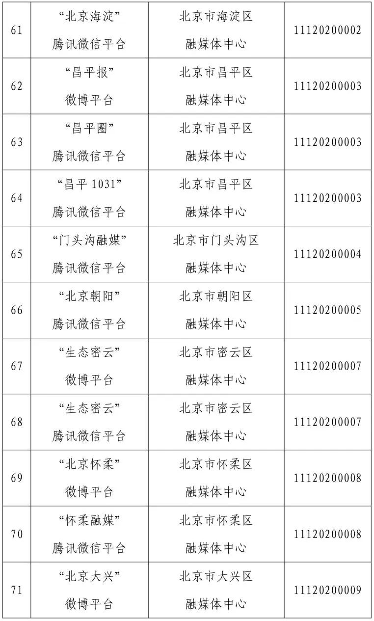 来源：北京市互联网信息办公室