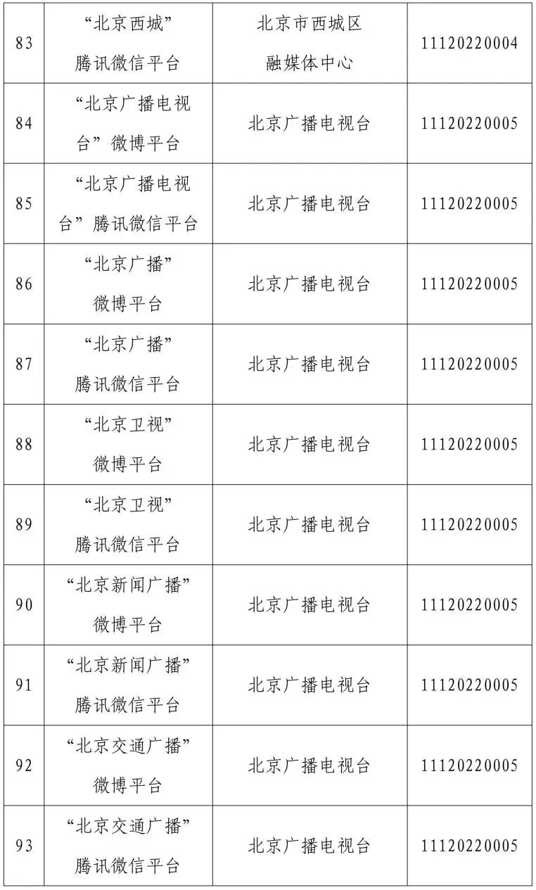 来源：北京市互联网信息办公室