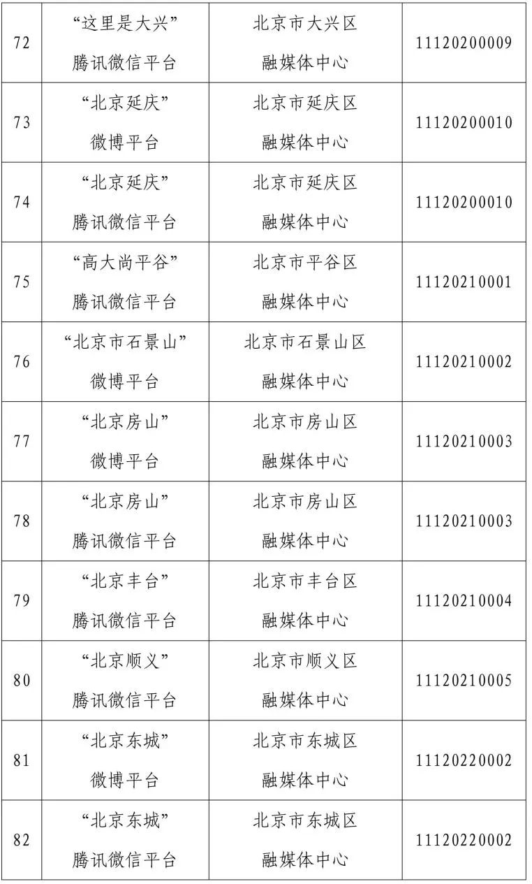 来源：北京市互联网信息办公室