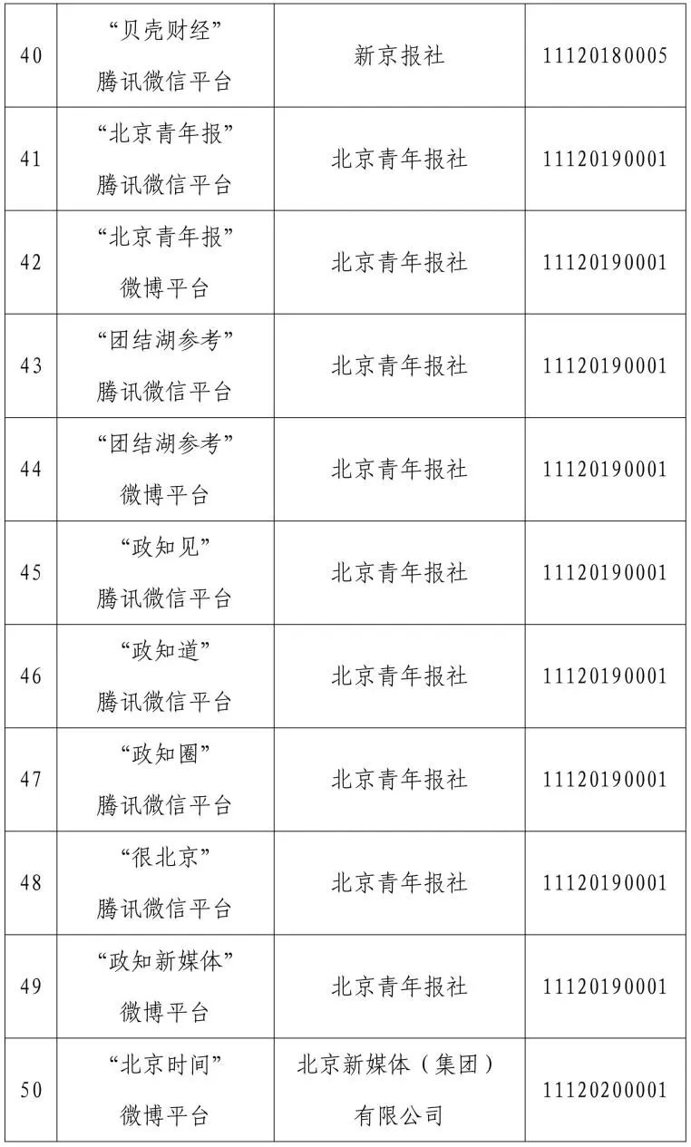 来源：北京市互联网信息办公室