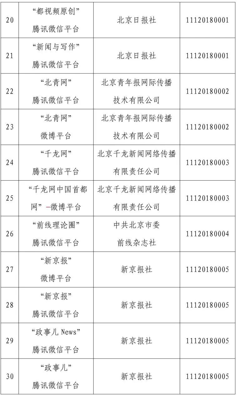 来源：北京市互联网信息办公室