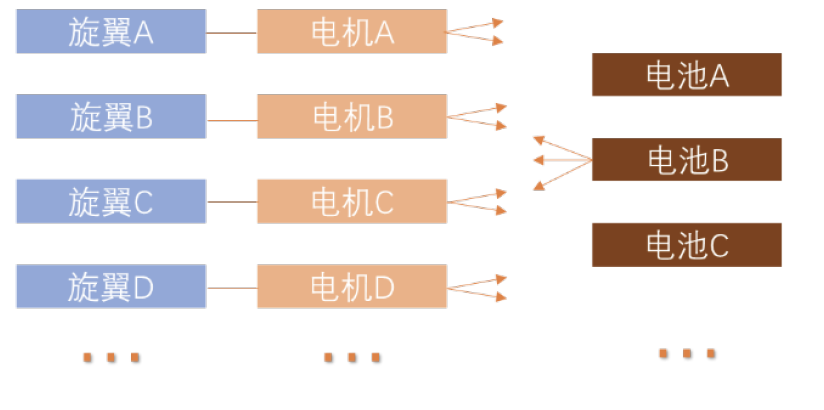 资料来源：无人机网，中金公司研究部  