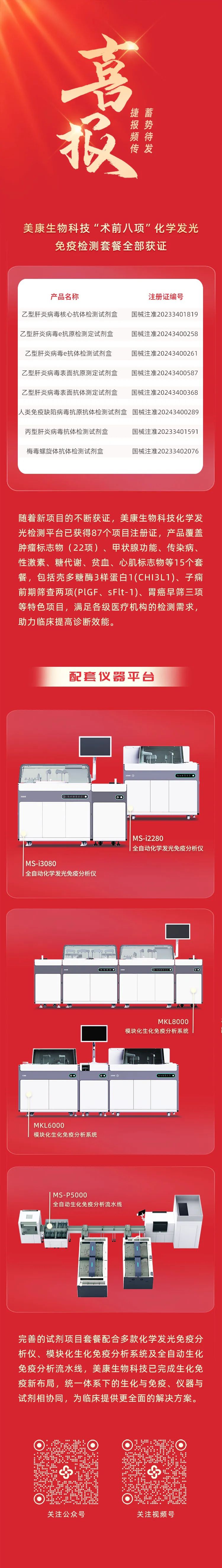 喜讯丨美康生物科技"术前八项"获证!_新浪财经_新浪网