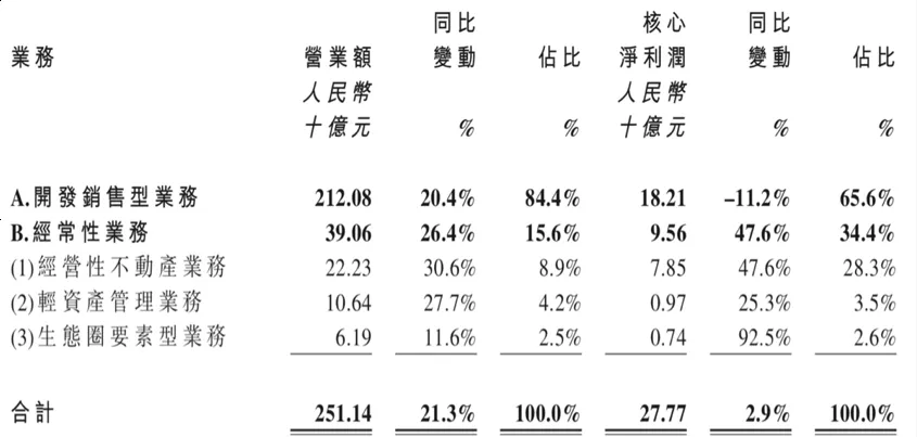 数据来源：公司财报