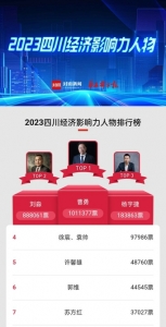 　　“2023四川经济影响力人物活动”网络投票榜单截图。