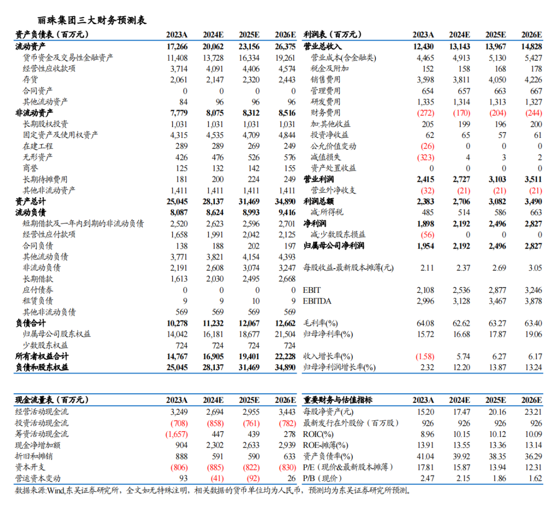 风险提示:产品降价,新药研发,原材料价格波动,医药政策不确定性.