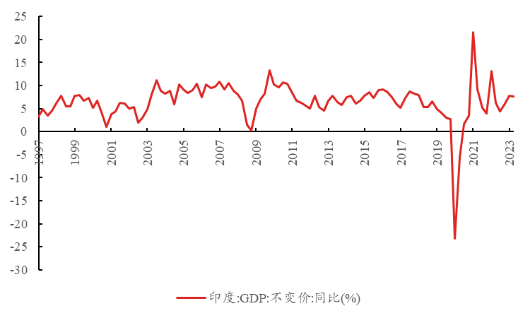 资料来源：Wind，区间为1997年至2023年