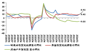 数据来源：Wind资讯 福能期货