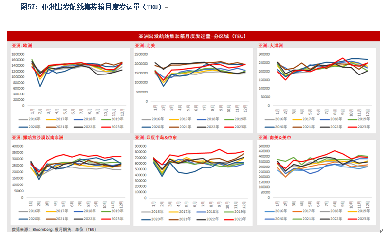 数据起首：星河期货、Bloomberg