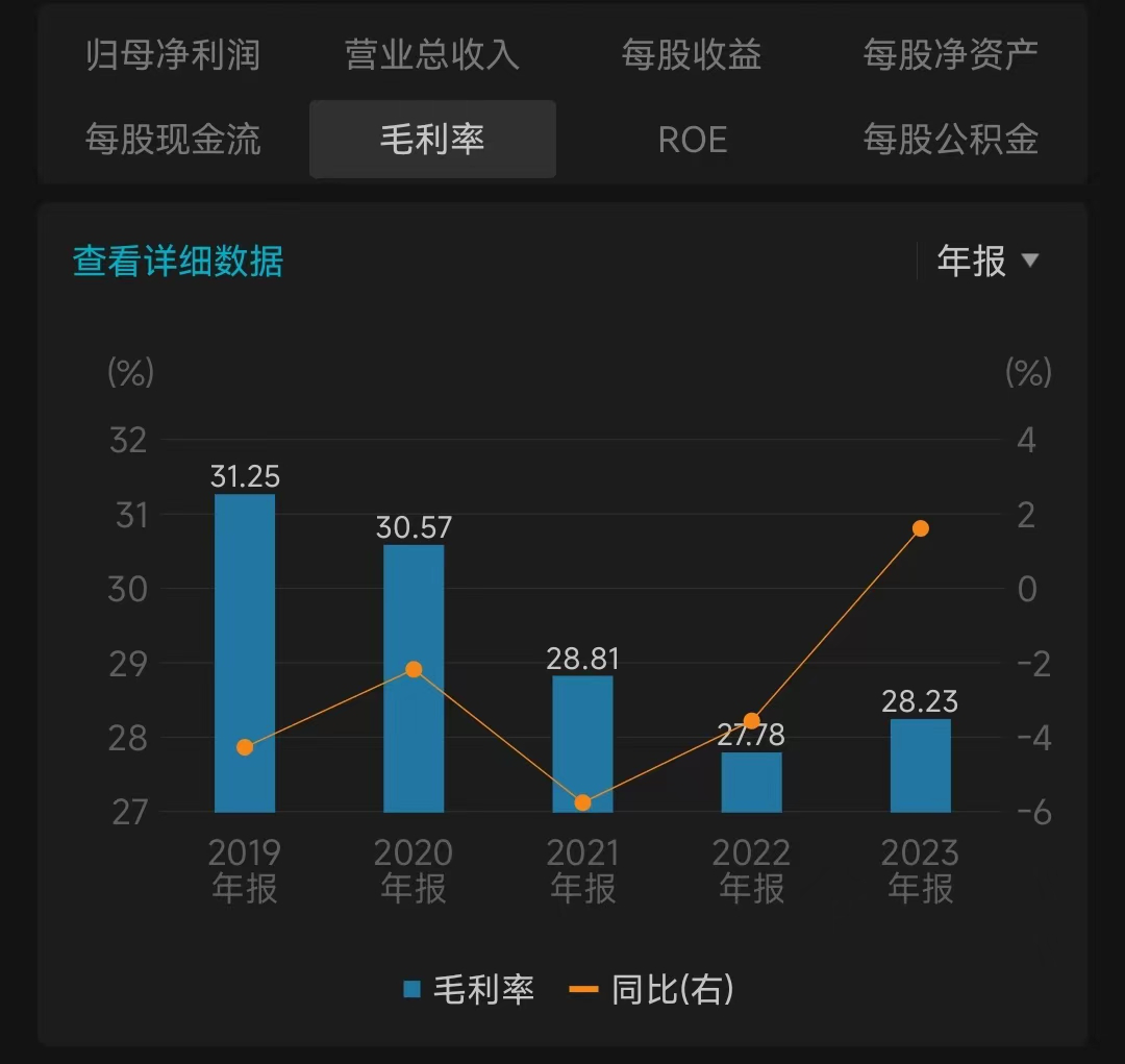 中国移动2019年至2023年毛利率及增长对比。图/Wind金融终端