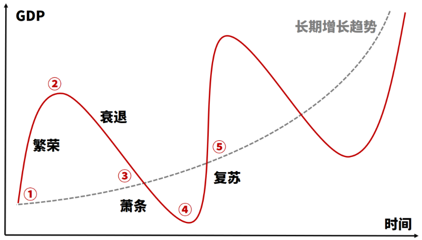 （仅作示意）