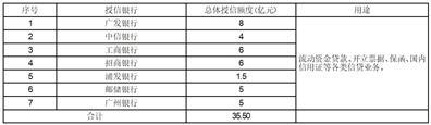 证券代码：000685    证券简称：中山公用    公告编号：2024-008