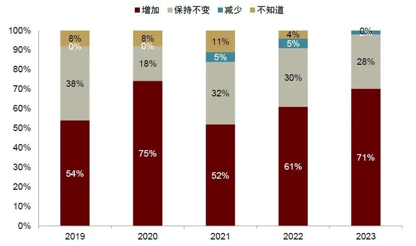 资料来源：世界黄金协会，中金公司研究部。央行购买黄金历史行为仅供展示和参考，不作为投资者投资的依据和建议。