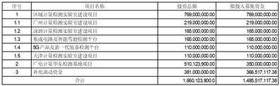 证券代码：002967   证券简称：广电计量   公告编号：2024-009