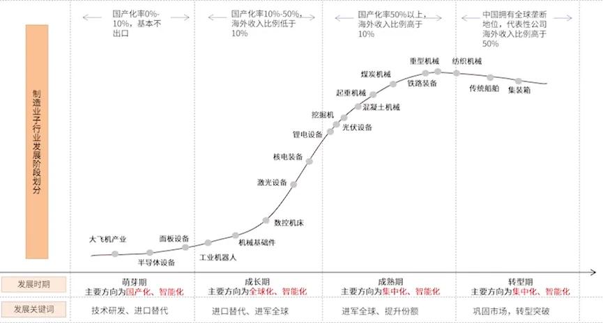 数据来源：中金公司。市场有风险，投资需谨慎。