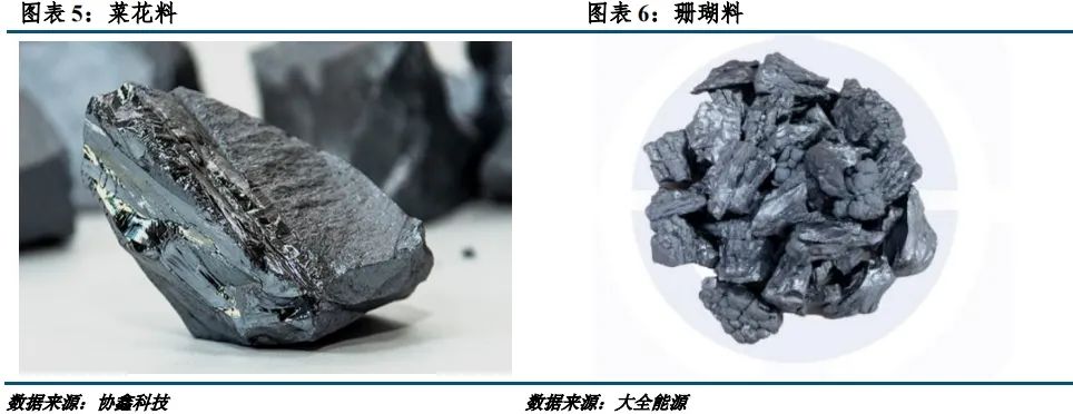 建投晶硅光伏 · 晶硅物语(一)| 多晶硅产业概览_新浪财经_新浪网