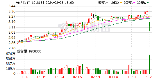 光大银行高管直面市场关切股价回调后及时发声