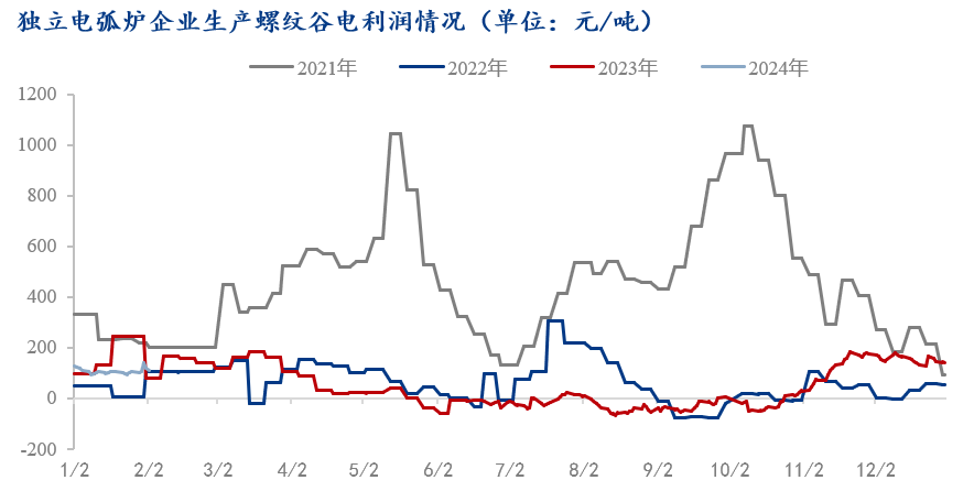 数据来源：我的钢铁网