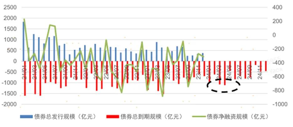 数据来源：央行网站、Wind。市场有风险，投资需谨慎。